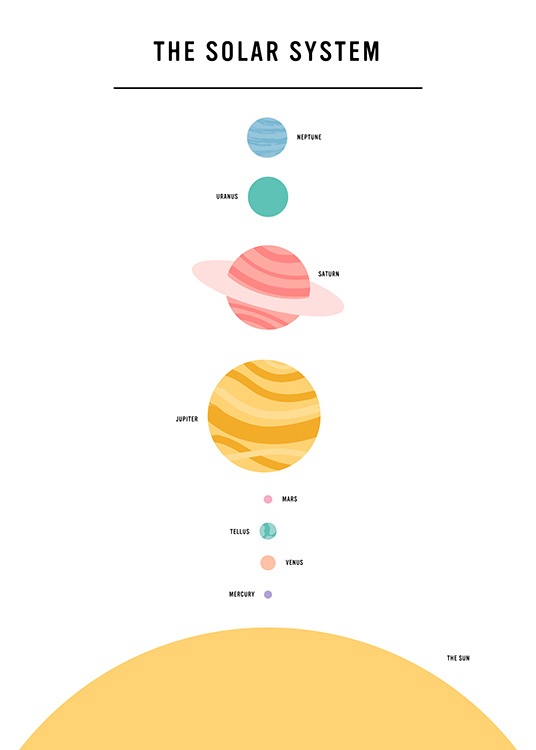 The Solar System Plakát