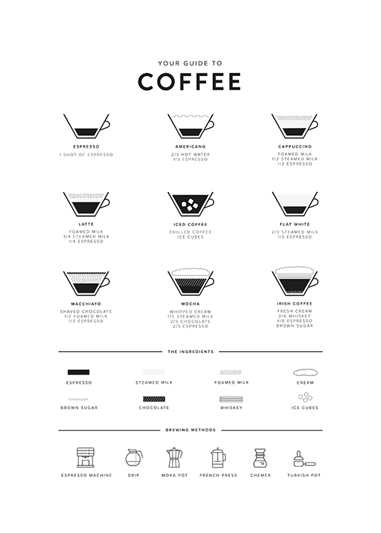 Your Guide to Coffee Plakát