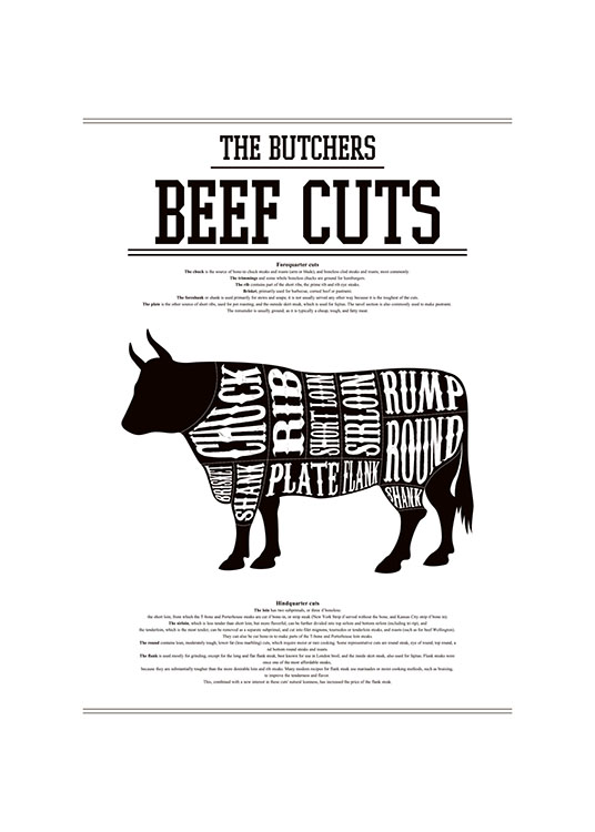 Beef Cuts, Plakát