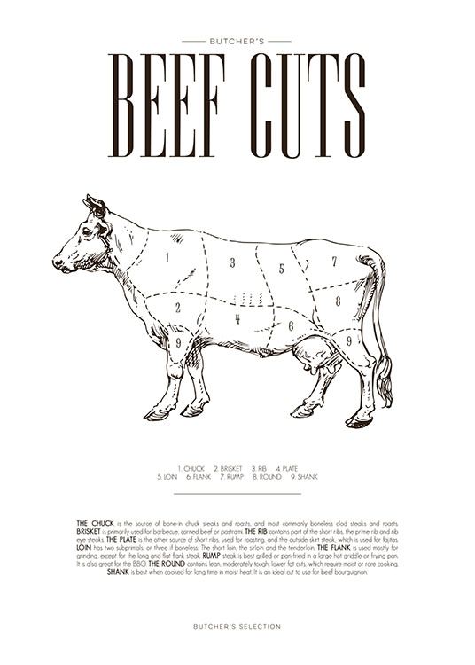 Beef Chart, Plakát